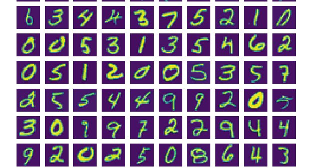 AnalyticsVidhya's tweet image. Can you use logistic regression to crack a complex problem like #digitrecognition? Yes you can! Srikar has penned down this article where he explores a technique called one-vs-all classification to perform the above! buff.ly/2NTlJuH