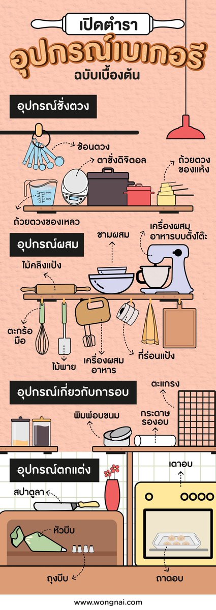 wongnai's tweet image. 🎄 อยากเริ่มต้นทำขนม ไม่ต้องกลัวงง กด 💓 ไว้เลย! กับ “อุปกรณ์เบเกอรีเบื้องต้น” ที่คนทำขนมต้องมี! เอาไปซื้อตามใช้ตามได้เลย ถ้าพร้อมแล้วเข้ามาดูกัน!