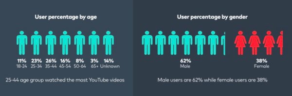 Good Fruit Video tweet media