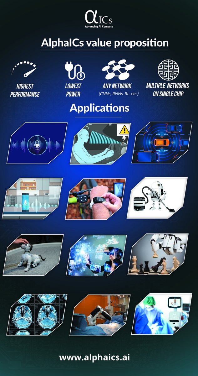 AlphaicsCorp's tweet image. AlphaICs @ CES 2019
AI Processor - Lowest power, highest performance with full software SDK to support all major AI frameworks. Please come and meet us.
#AIProcessor #AutonomousVehicles #smarthomes #AIinHealthcare