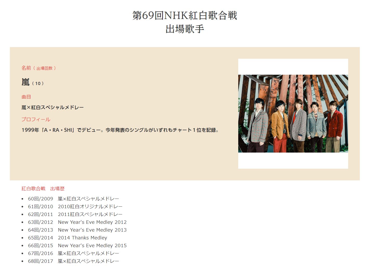 ショウ Stay At Home 第69回nhk 紅白歌合戦 12 31 月 午後7 15 11 45 出場歌手與演唱曲順 T Co D18po1argz 白組壓軸 嵐 登場次數 10回 演唱曲目 嵐 紅白スペシャルメドレー ショウ Stay At Home 第69回nhk 紅白歌合戦 12 31 月 午後7 15 11 45 出場歌手與演唱曲順 T Co D18po1argz 白組壓軸 嵐 登場次數 10回 演唱曲目 嵐 紅白スペシャルメドレー