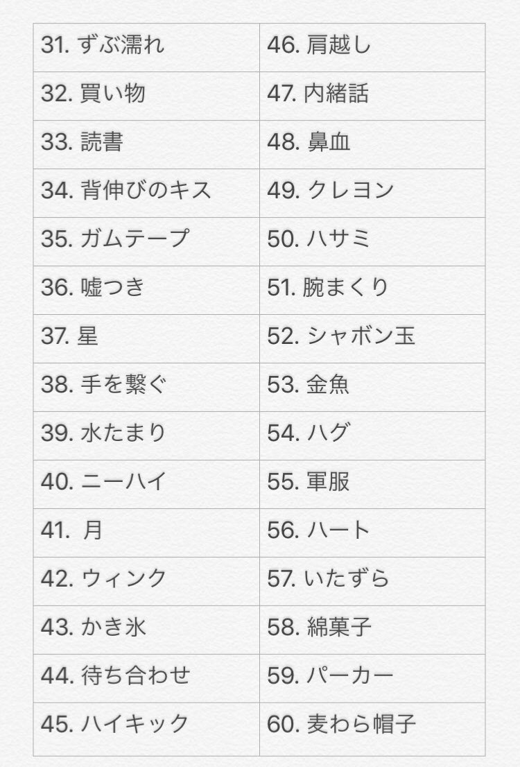 セイカ 相方ちゃんに100のお題考えてもらったので 来年は今年以上に絵を描きたいと思いましたまる