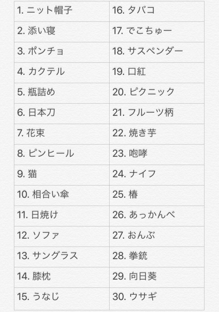 セイカ Di Twitter 相方ちゃんに100のお題考えてもらったので 来年は今年以上に絵を描きたいと思いましたまる