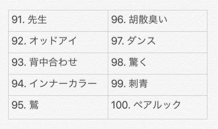 セイカ 相方ちゃんに100のお題考えてもらったので 来年は今年以上に絵を描きたいと思いましたまる セイカ 相方ちゃんに100のお題考えてもらったので 来年は今年以上に絵を描きたいと思いましたまる