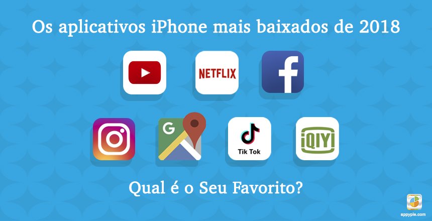 AppyPiePT's tweet photo. A @AppyPieInc traz a lista de Top 7 dos #aplicativosiPhone mais baixados em 2018!
Você é viciado em algum deles? Qual?
#restrospectiva #anonovo #appaddiction #iPhone #topapps #YouTube #Netflix #Facebook #Instagram #GoogleMaps #TikTok https://t.co/xDmhALRQU4