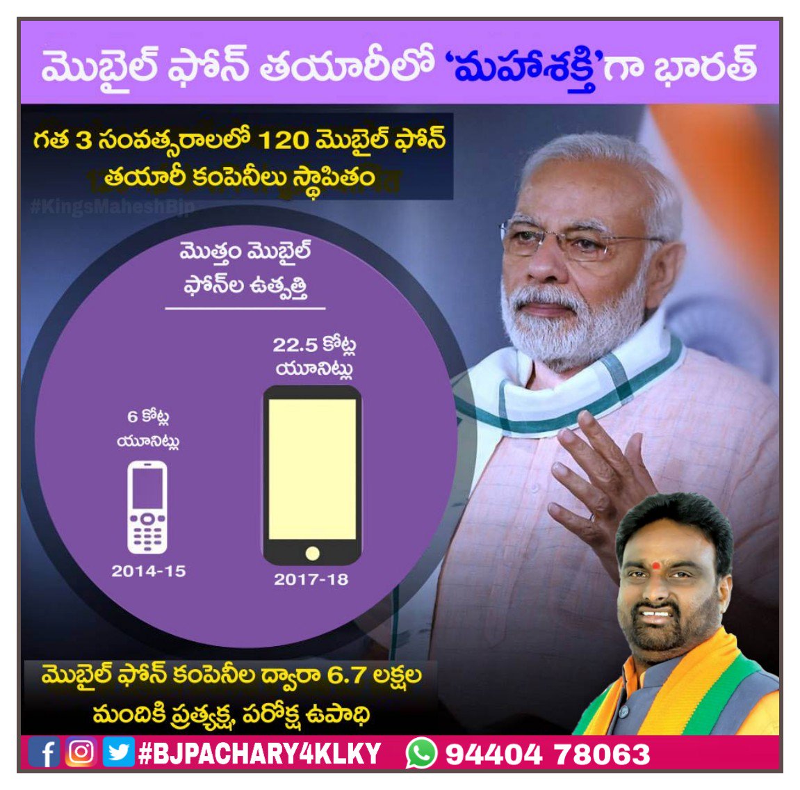 నరేంద్ర మోదీ పాలనలో మొబైల్ ఫోన్ల తయారీకి భారత్ కేంద్రంగా మారింది. గత మూడేళ్లలో 120 కొత్త మొబైల్ ఫోన్ కంపెనీలు తమ పరిశ్రమలను భారత్ లో నెలకొల్పాయి. దేశంలో నెలకొల్పిన మొబైల్ ఫోన్ పరిశ్రమల ద్వారా 6.7 లక్షల మందికిపైగా ప్రత్యక్షంగా, పరోక్షంగా ఉపాధి లభించింది.
#BJP4Telangana #NewIndia
