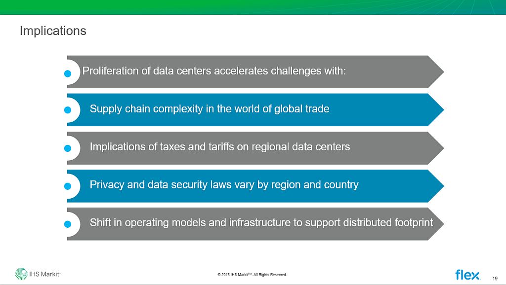 OmdiaHQ's tweet image. How do you get more regionalized in your #clouddatacenter approach? Learn how from our experts: ihsmark.it/S4Rr30mOxu0. @Flexintl