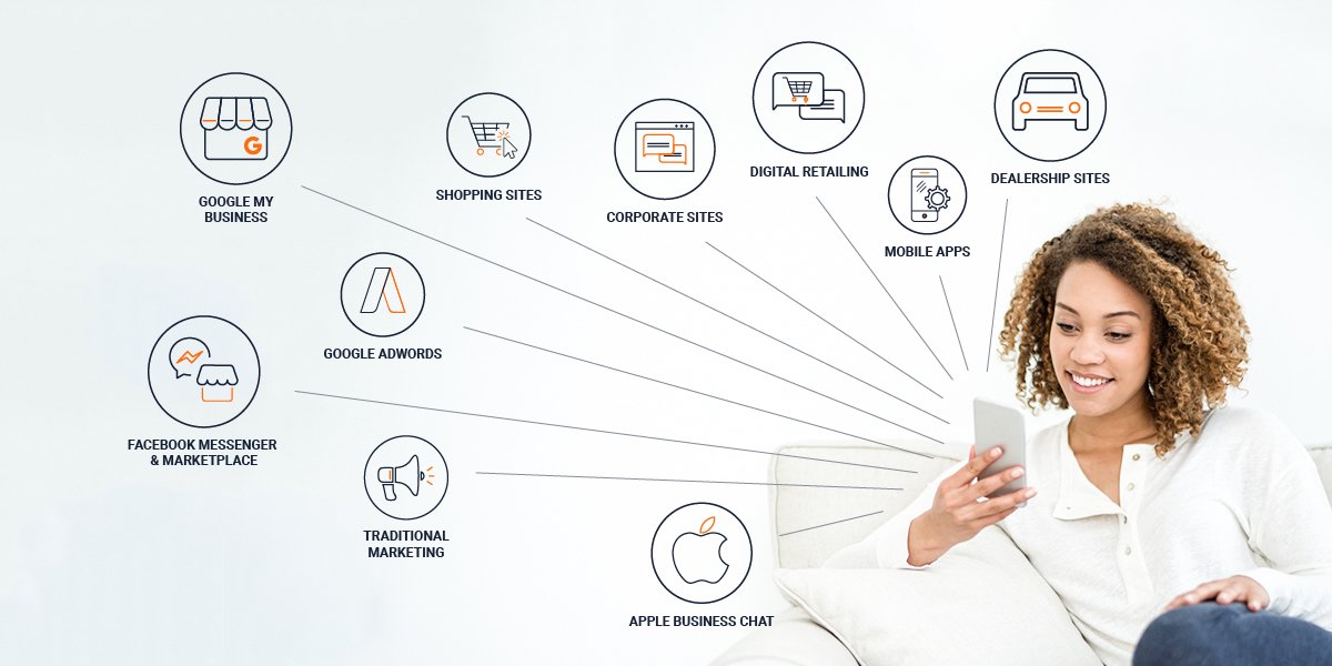 Consumers should be able to message with your business across the the variety of sites and ads that make up the shopping path. But you don’t need to juggle multiple systems to do this. You just need Contact At Once!