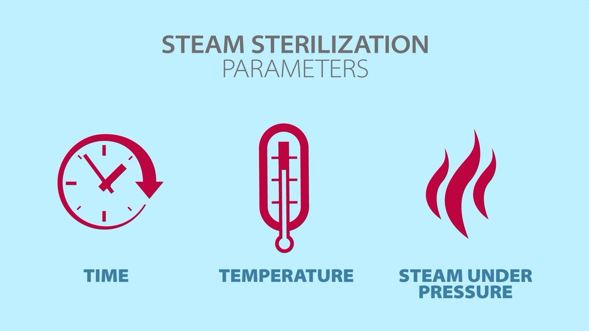 Fralock1's tweet photo. Read our latest LinkedIn article about flexible circuits &amp; steam sterilization and how they are revolutionary for medical devices. Link here: https://t.co/3C2KcqmywC  #Fralock #Sterilization #Medical #SteamSterilization #Flexible Circuits #MedicalDevices https://t.co/oHSjT7S3hI
