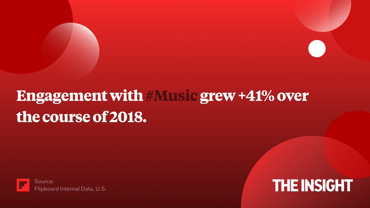 flipboardbrands's tweet image. We looked back at some of the content trends that shaped 2018 on @Flipboard across #Technology, #Music, #Movies, #Travel and #Business topics. Check out all of the insights here: medium.com/@flipboardbran… #contentmarketing