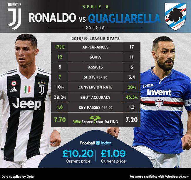 Fabio Quagliarella - Player profile