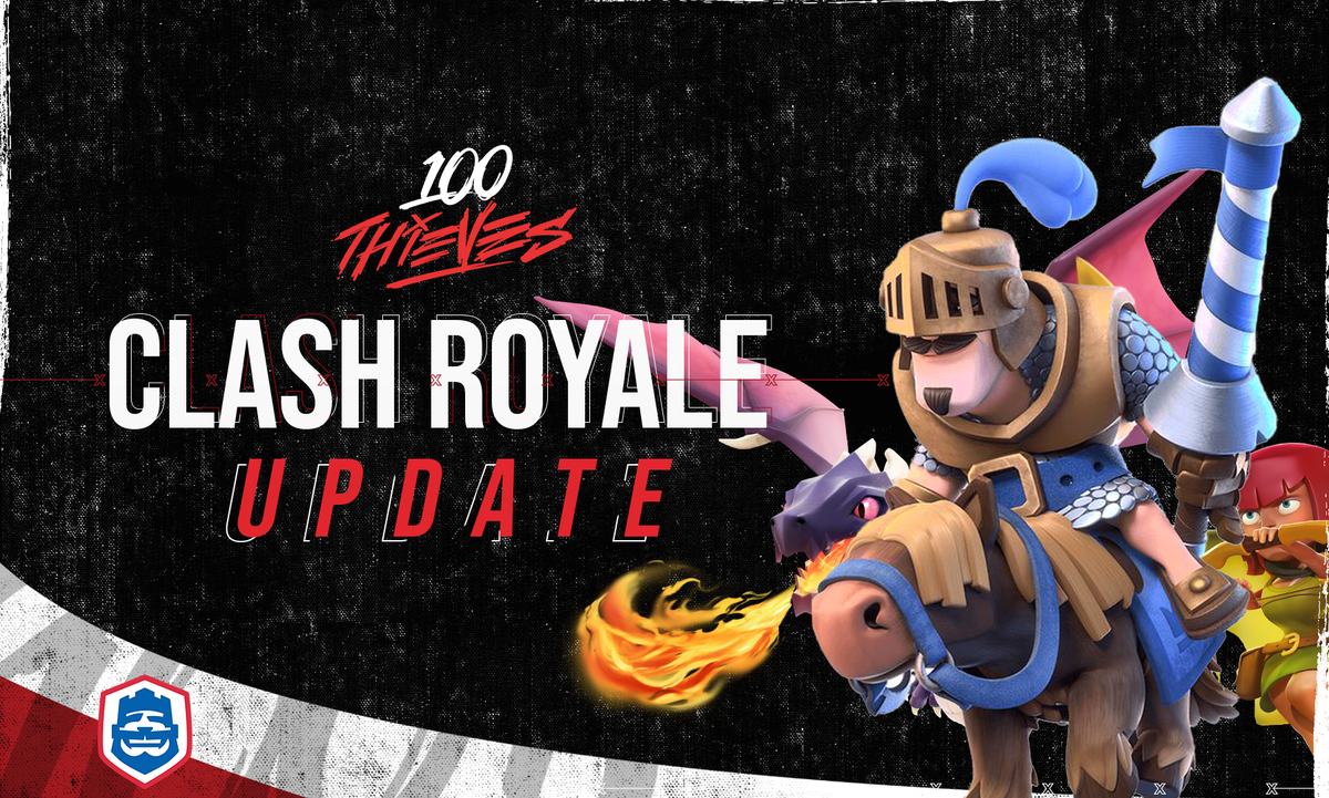 100Thieves's tweet image. 100 THIEVES CLASH ROYALE UPDATE:

We’ve decided to step back from the Clash Royale League moving into 2019. We’d like to thank all of our CRL players and staff for representing us in 2018. We wish you the best in your future endeavors.