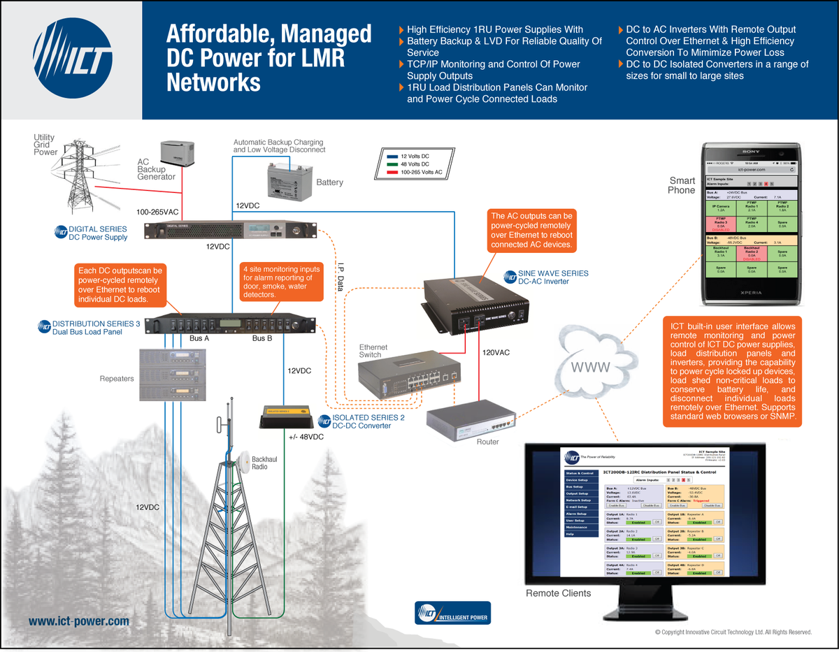 Innovative Circuit Technology Ltd tweet media