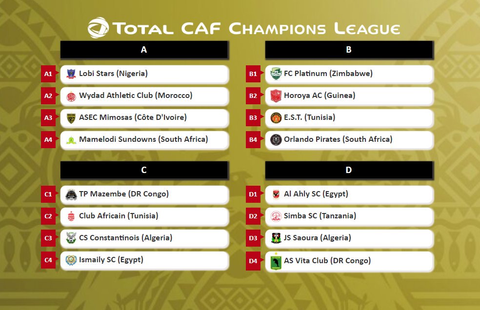 caf champions league result