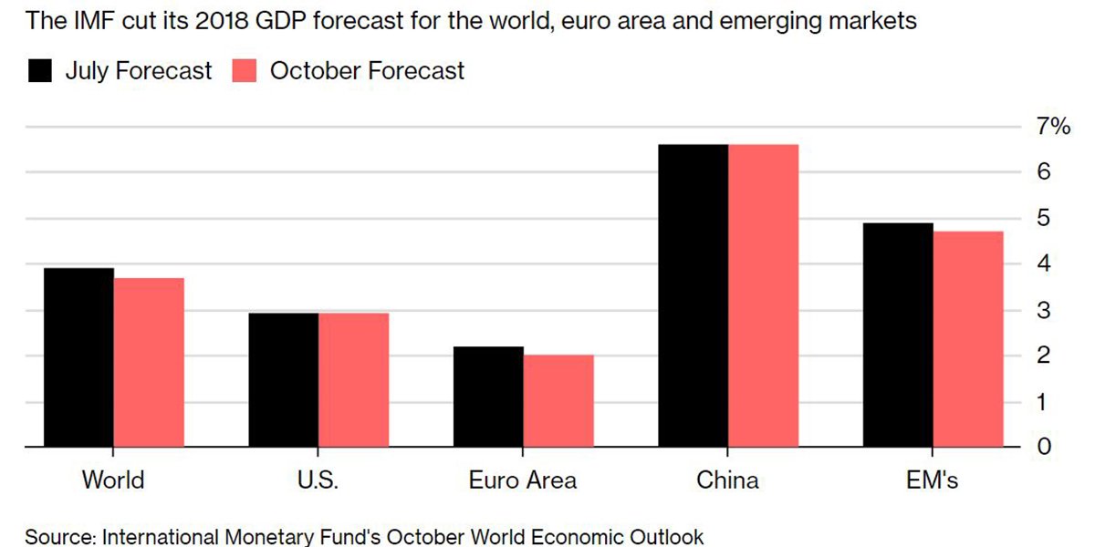 Bloomberg tweet media