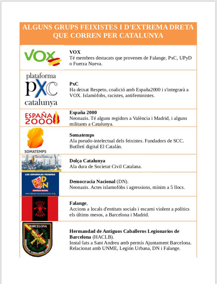 1 Ells s’organitzen i nosaltres també! Totes som antifeixistes!!  ✊🏿
#Desemmascaremlos #grupsfeixistes 
#AlertaUltra