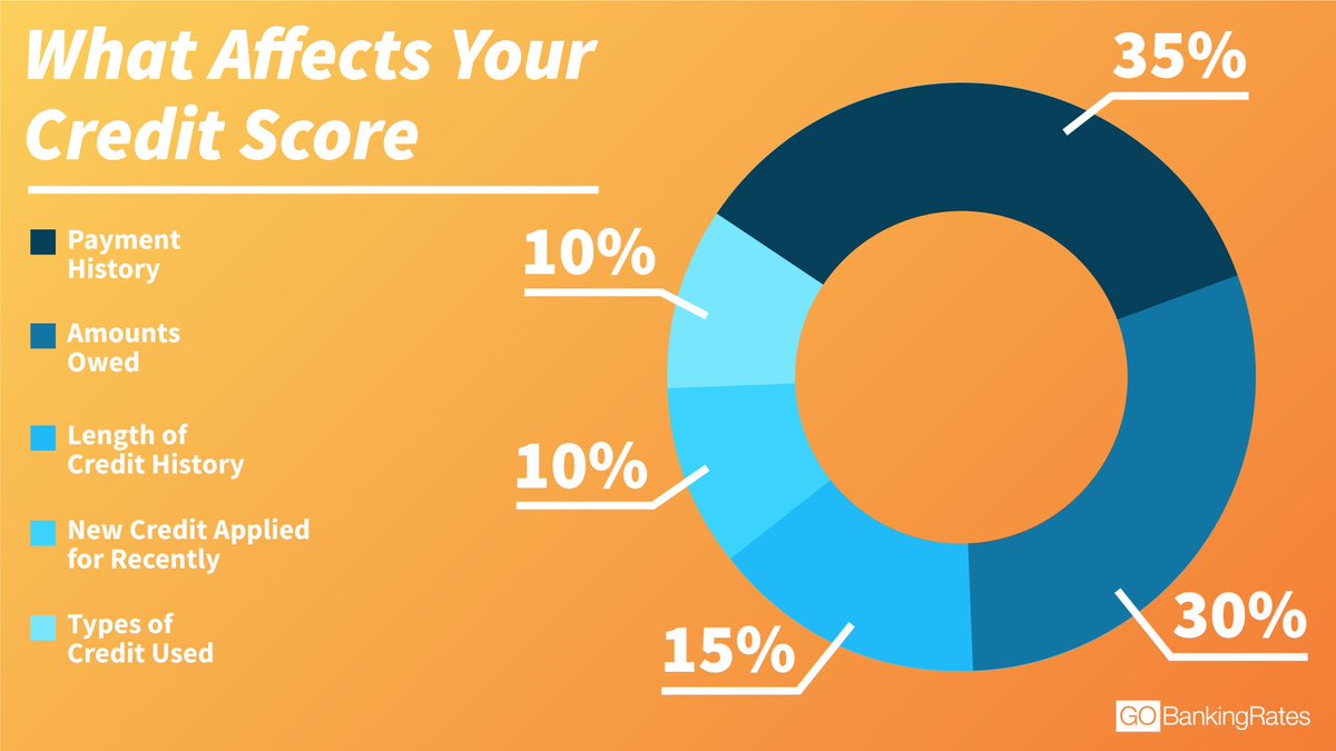 Valley Auto Loans tweet media