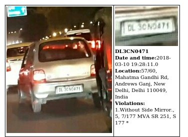 hishay6's tweet photo. Without Side Mirror., 5, 7/177 MVA SR 251, S 177 * Video Evidence:
https://t.co/uHonsSAfcu

 #EndViolations #Nayan @nayancam 
@dtptraffic Download Nayan now: https://t.co/WssjpChE4v @HMOIndia DL3CN0471 2018-03-10 19:28:11.0 https://t.co/bmNFAV5yWy