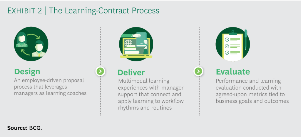 Boston Consulting Group on Twitter: