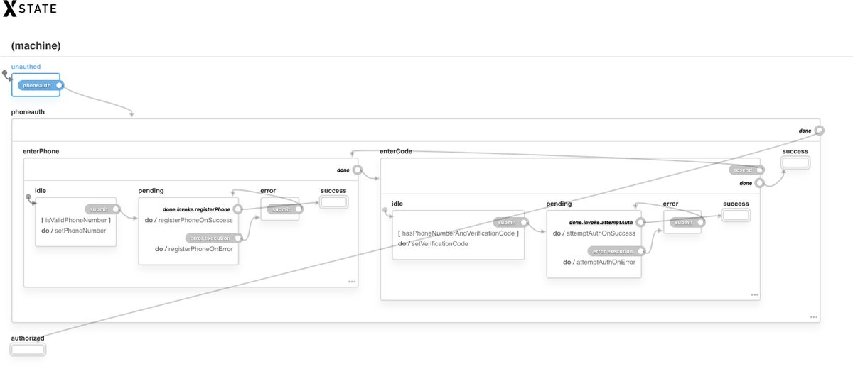 jpadilla1293's tweet image. I&apos;m loving this way of thinking! #xstate #statecharts @DavidKPiano