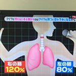 意味があった‼カラオケでマイクを持っていない手を動かしてしまう理由