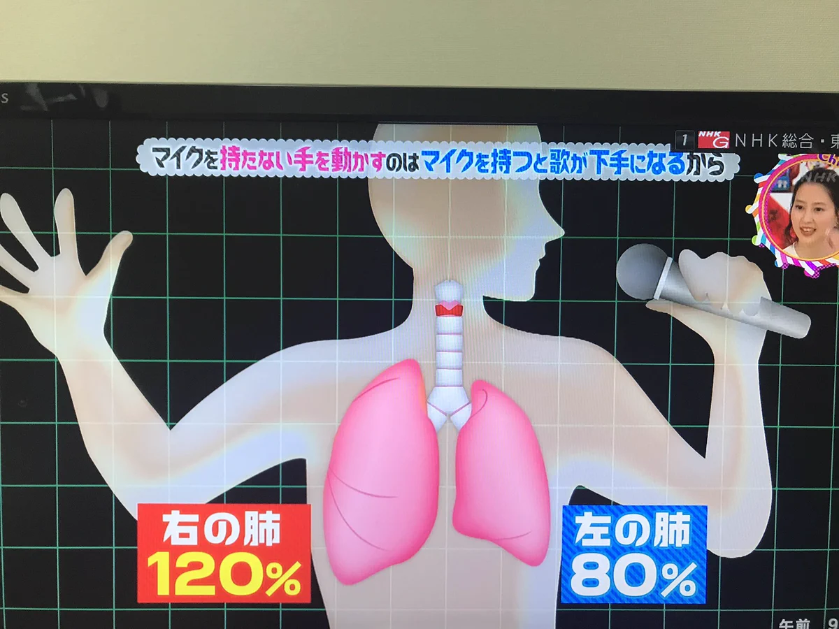 意味があった‼カラオケでマイクを持っていない手を動かしてしまう理由