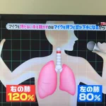 意味があった‼カラオケでマイクを持っていない手を動かしてしまう理由