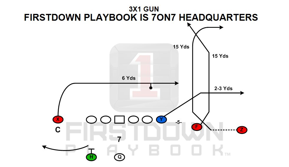 FDPlayBook's tweet photo. How many ways can you attack that quarters safety right down the crown of his helmet with bait that ain't really there? https://t.co/zeUX0YsSFl
#coveragebeaters #footballplays #footballplaybook #7on7 #7on7football https://t.co/AfAhUJUpj7