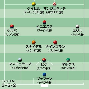 weeklysd's tweet photo. イニエスタや“日本キラー”の名も! 海外メディアが厳選した2018年に代表引退した名手たちのベスト11
https://t.co/6zpyLLe6us
#Iniesta #イニエスタ #TimCahil #BestXI #ベストイレブン #visselkobe #buffon #Robben #Ozil https://t.co/8tGtQ9r1k4