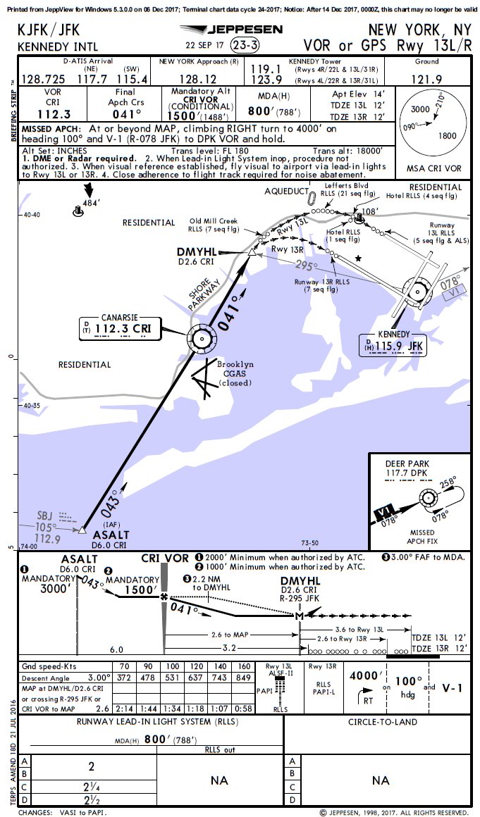 Canarsie Approach Chart