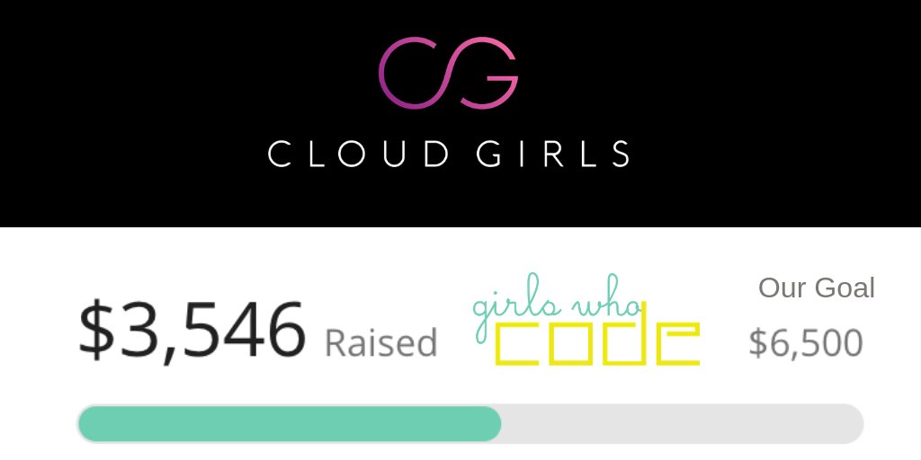 gocloudgirls photo