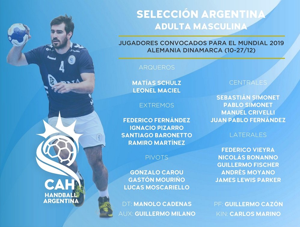 Los 18 convocados. Fuente:Confederación Argentina de Handball