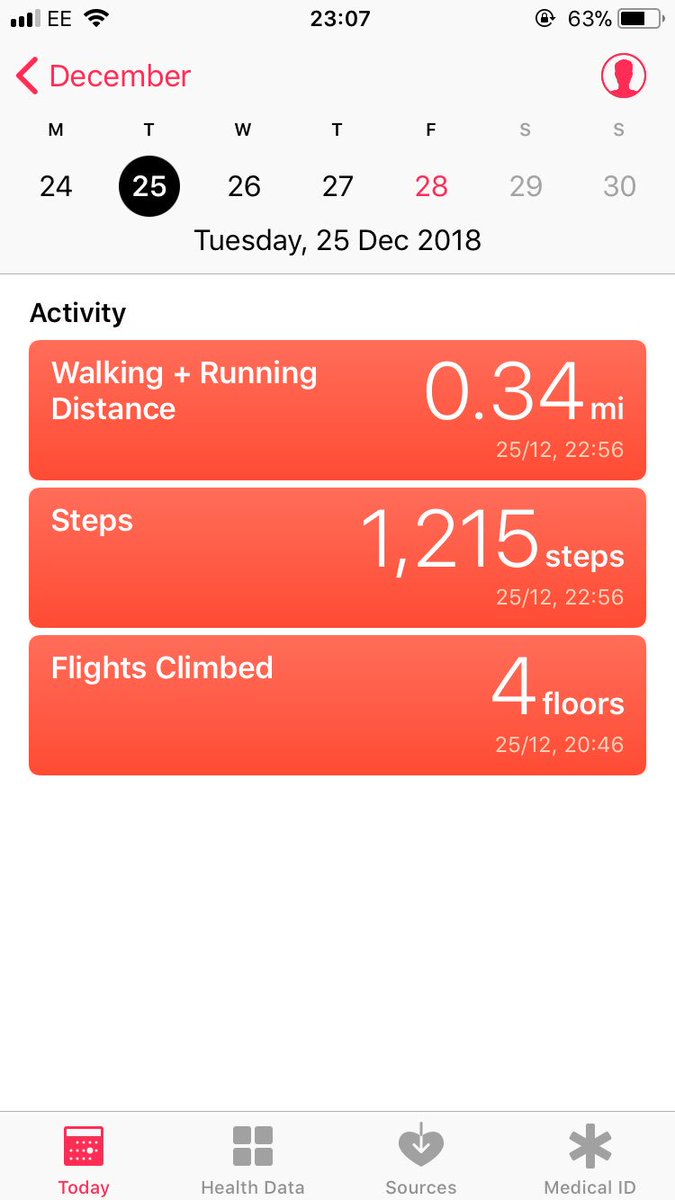 Just checked my movement via the health app on Christmas Day. I am so fucking proud. Can confirm steps actually means “amount of times fridge door was opened”.