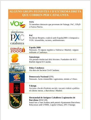 cdrtrscentre's tweet photo. Obrim fil per denunciar colectius feixistes que difonen discurs de l'odi, promouen la discriminació i fan ús de la violència participant i organitzant agressions

#desemmascaremlos
#grupsfeixistes

#foranazis
#nopassaran
#autodefensa https://t.co/vuTUl2MZ1f