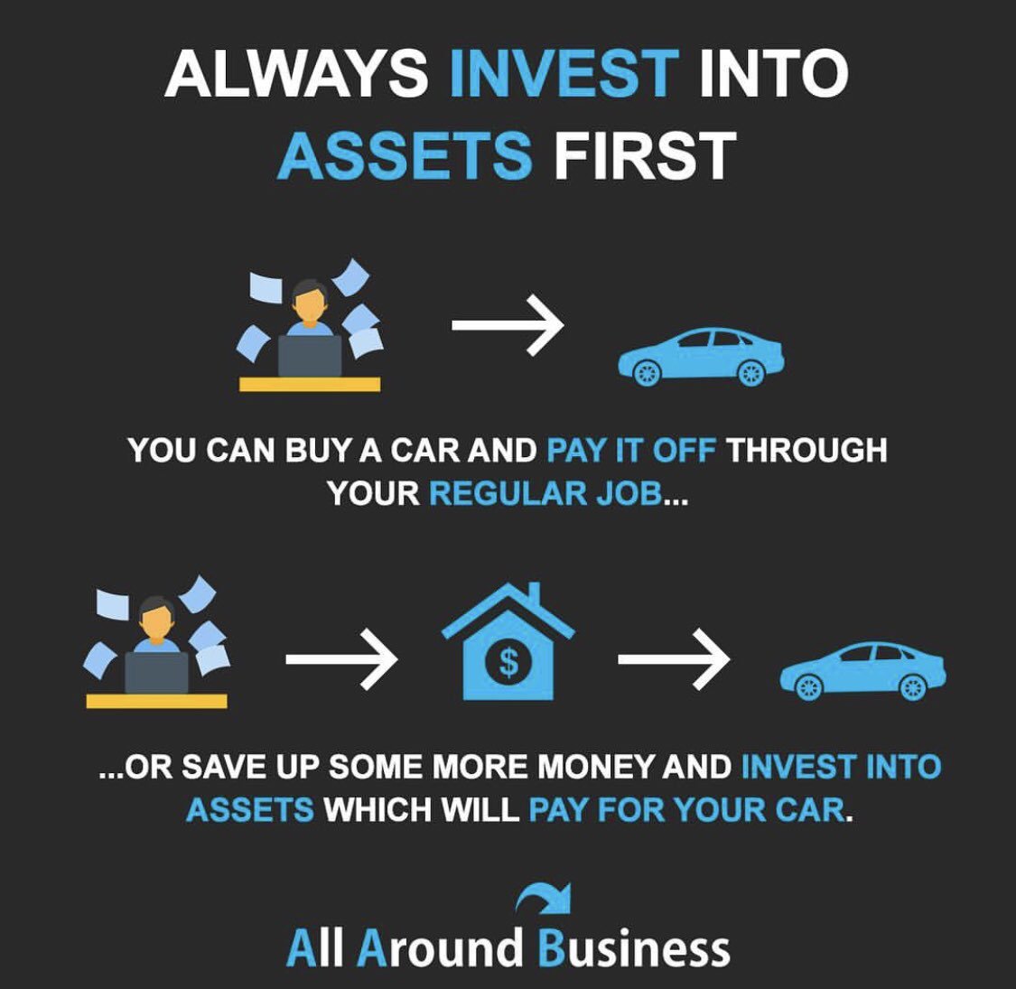 Beating_Average's tweet photo. Part two of our #FinancialFriday comes from “”All Around Business” you can find them on instagram @ AllAroundBusiness .
.
Remember you can beat average but only if you learn that what people know to be normal isn’t always what’s right! https://t.co/QVfCn9xk5Q