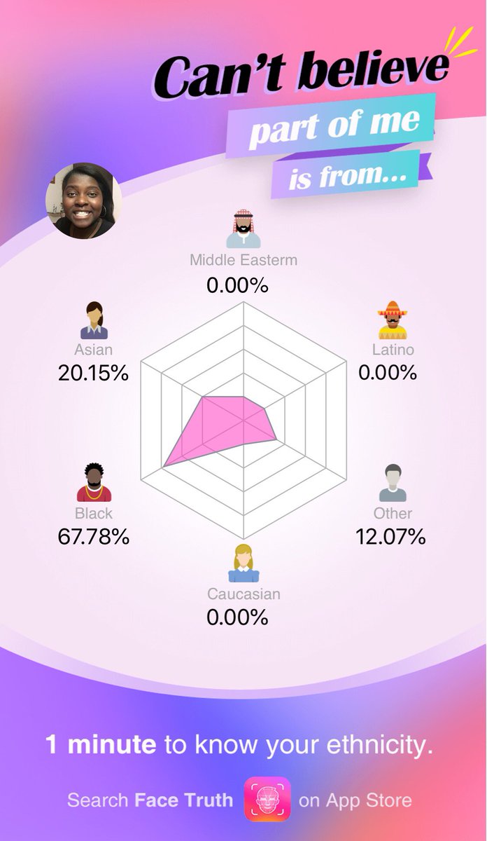 baby_aamy's tweet photo. 67% black
20% asian
12% other
WHAAAAAT?????? #facetruth https://t.co/aXrnnzenxs
