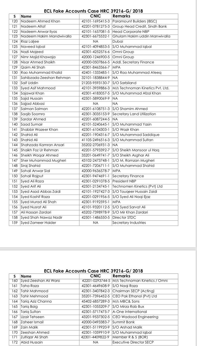 ElaanLive's tweet photo. فیک اکاونٹ کیس 
ای سی ایل لسٹ منظر عام پہ آ گئی 
#ECL #ECLlist #AsifAliZardari https://t.co/gXdqXZL1X1