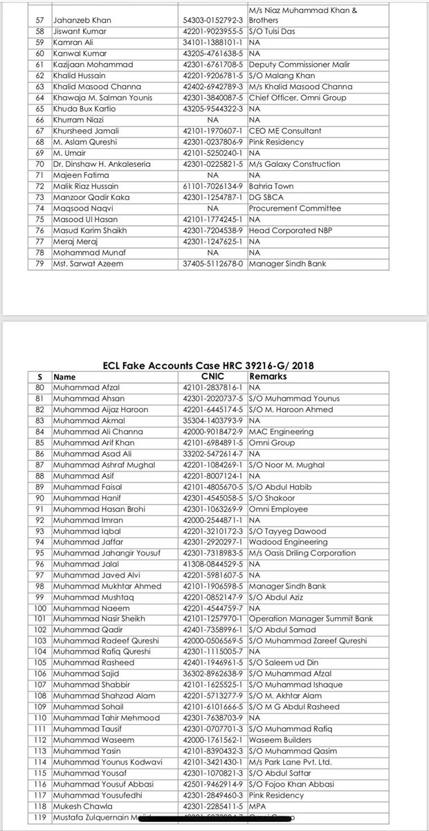 ElaanLive's tweet photo. فیک اکاونٹ کیس 
ای سی ایل لسٹ منظر عام پہ آ گئی 
#ECL #ECLlist #AsifAliZardari https://t.co/gXdqXZL1X1