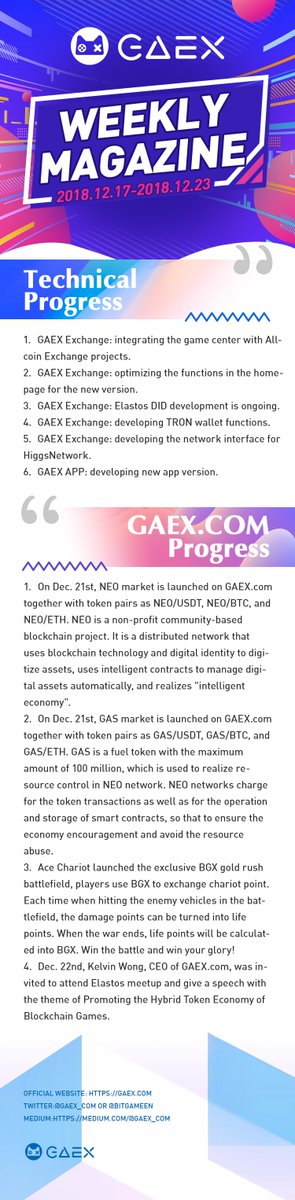 Dear GAEXers! Here is our weekly report for reference!😁😁😁