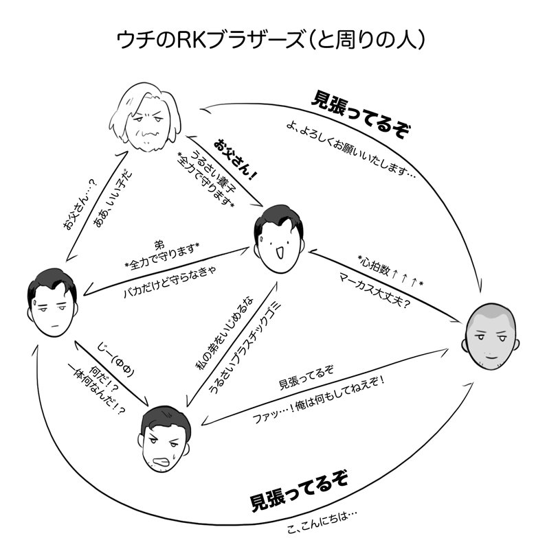 (変なところがあるかも…)
ウチのナインが変異体になったら最初は「私のことを弟だと思うなんてバカだな、私は本来やつの交替品として作られたんだよ」と思ったけど、「私のバカ兄さんをいじめる奴は全部殲滅します」と思ってなっちゃった 