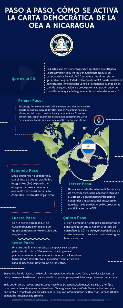 Paso a paso, cómo se activa la Carta Democrática de la OEA a Nicaragua.

#SOSNicaragua #UNIDOSPORNICARAGUA