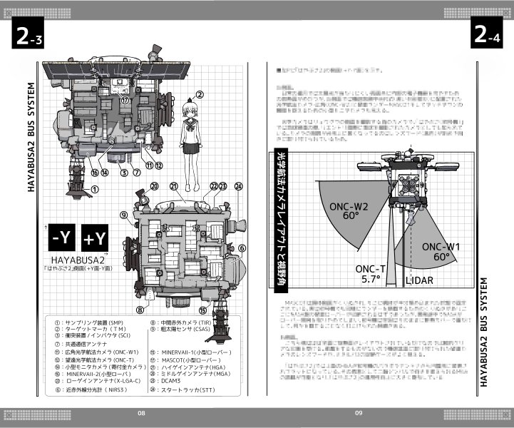 メロンさんで在庫が少しだけ復活した小惑星探査機「はやぶさ2」解説本。もうすぐ冬コミ新刊も入荷しますので2冊セットでどうぞよろしくお願いします。https://t.co/HIBbMHkZBo 