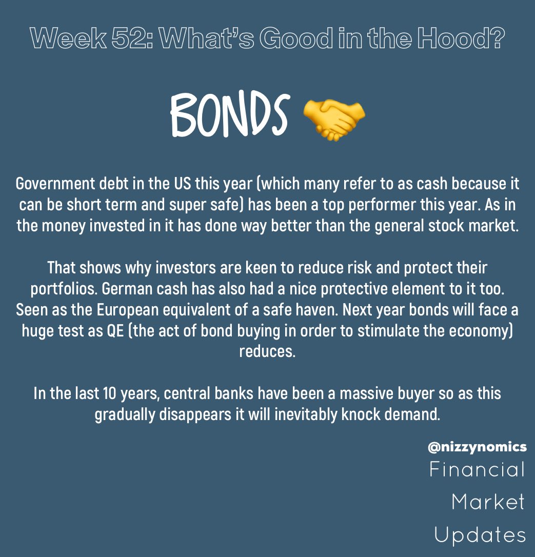nizzynomics's tweet photo. Week #52 Market Update

“What A F****** Year”

join the mailing list (link in bio) to receive this weeks’ VIEWS and never miss an update! 

#linkinbio 
#moreblessingslessstressings
#nizzynomics 
#finance
#stocks
#bonds
#wealth
#whatnext https://t.co/1cQuVbSTmw