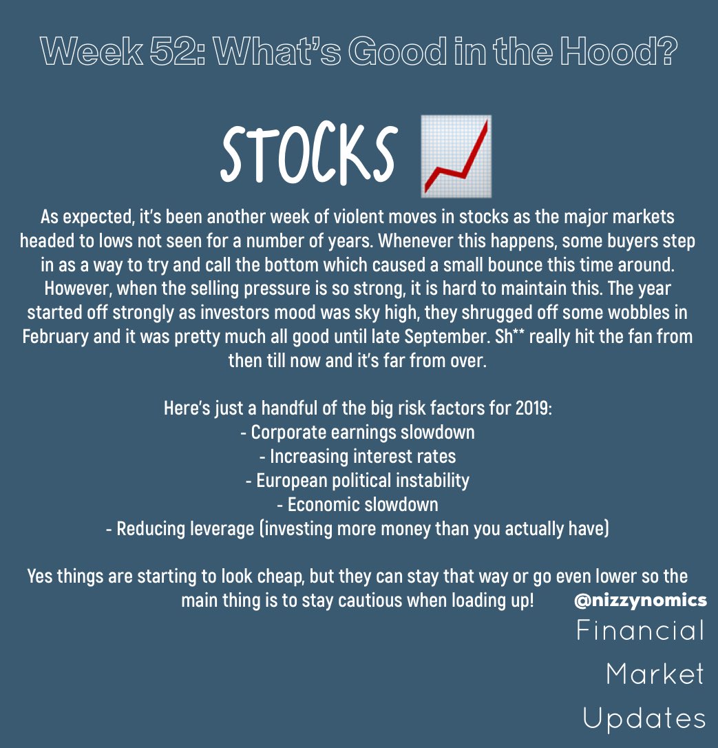 nizzynomics's tweet photo. Week #52 Market Update

“What A F****** Year”

join the mailing list (link in bio) to receive this weeks’ VIEWS and never miss an update! 

#linkinbio 
#moreblessingslessstressings
#nizzynomics 
#finance
#stocks
#bonds
#wealth
#whatnext https://t.co/1cQuVbSTmw