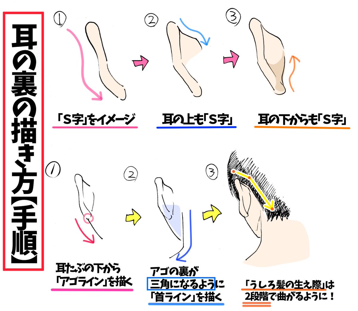 吉村拓也 イラスト講座 これだけ知ってれば イラスト初心者でもすぐ描ける 耳の描き方 T Co K6uzi3yvbb Twitter 吉村拓也 イラスト講座 これだけ知ってれば イラスト初心者でもすぐ描ける 耳の描き方 T Co K6uzi3yvbb Twitter