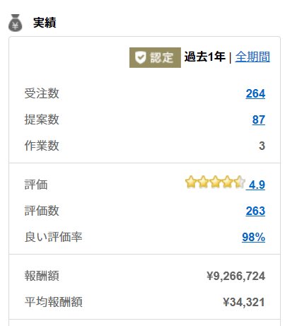 名もなきライター S 渡辺 今年はランサーズだけで926万円の売上 になりました 前払いを許可してくれと騒ぎを起こしたり 検索1位になったりと いろいろある1年でした 総売上はいくらになるかな