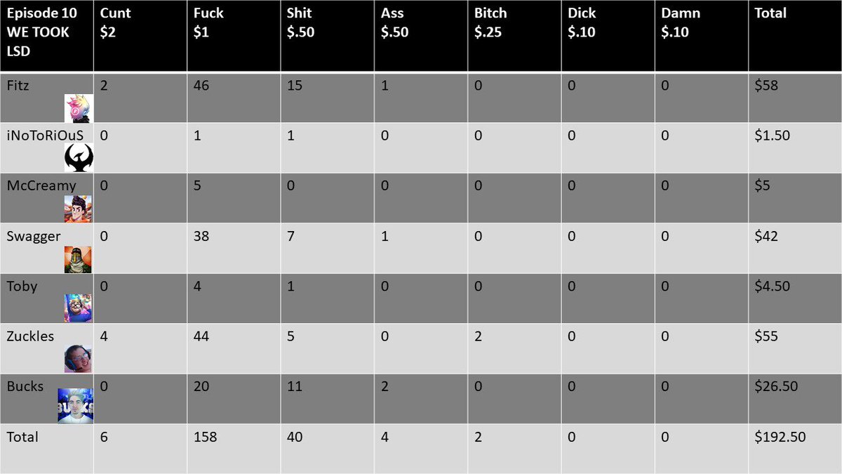 MSwearjar's tweet image. Another one, this time with @ryanhughestv as their special guest #6moretogo