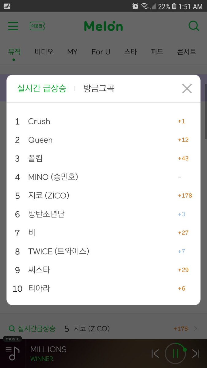 realllllmin0330's tweet photo. Mino is trending on melon real time fate no.4? Why? ๐น
#์๋๋ค #FIANCร #XX_MINO
#XXALBUM
#MINOSOLODEBUT
#๊ฐ๋ถํ์ก #SONGMINHO #MINO #WINNER #REALLLLLMINO
#์๋ #์ธ๋์ํด #์ก๋ฏผํธ #๋ง์ด๋
ธ #๋ฏผํธ #๋ฏธ๋
ธ #ๅฎๆปๆตฉ https://t.co/4junWWVp1t