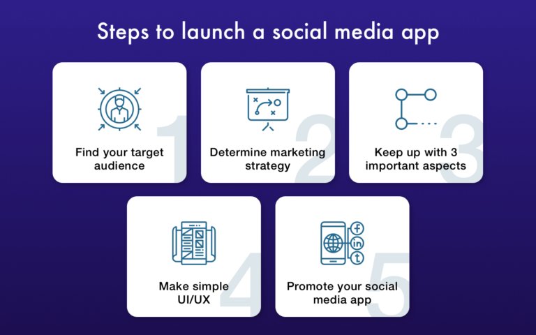 TopDevelopersCo's tweet image. Want to develop a perfect #SocialMediaApp? Follow these perfect #AppDevelopmentStrategies buff.ly/2QTErnX