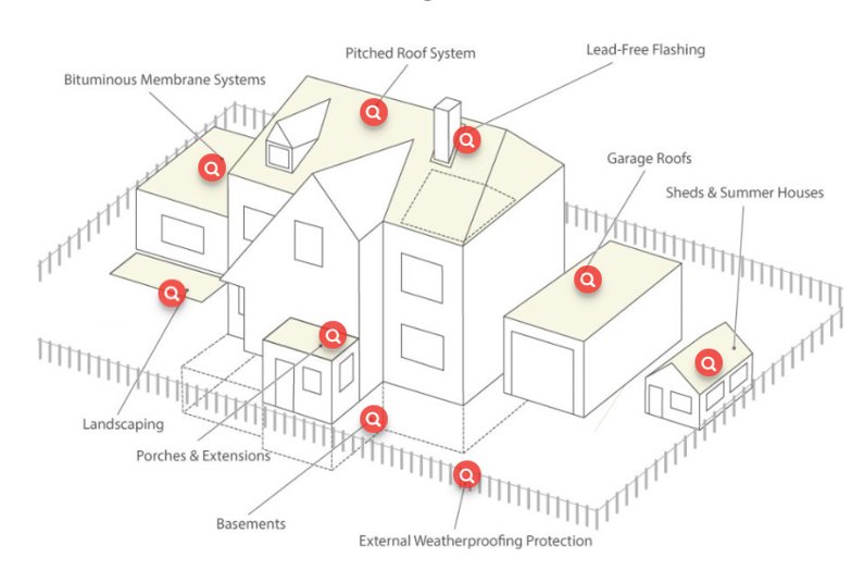 Get ready to say goodbye to 2018!! 🎆 With New Year just round the corner have you worked out what your resolution will be? If not, why not set your sights on improving your home with IKO. Here's some ideas: bit.ly/2Srgcd7